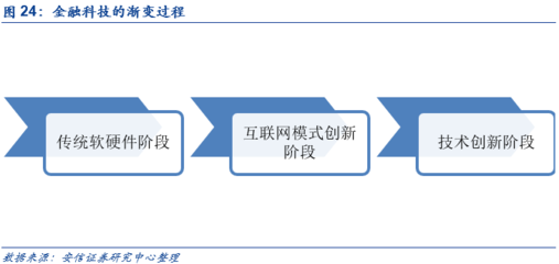 恒生電子 與資本市場共成長，攜中臺戰(zhàn)略領(lǐng)風(fēng)騷